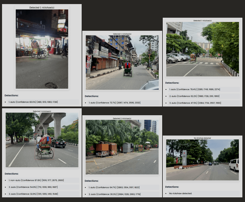 Detecting Unauthorized Vehicles using Deep Learning for Smart Cities